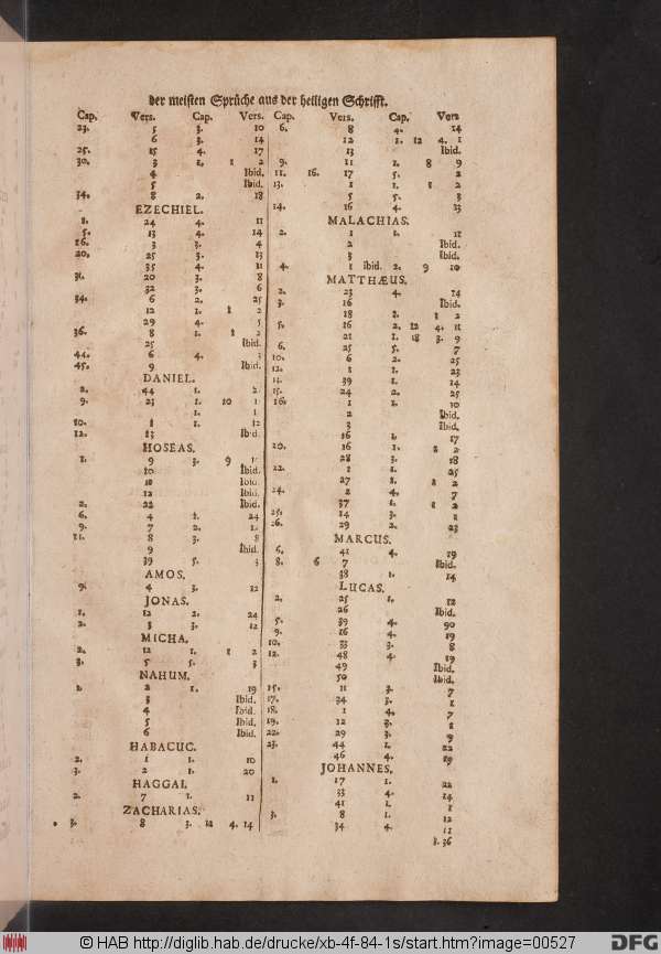 http://diglib.hab.de/drucke/xb-4f-84-1s/min/00527.jpg