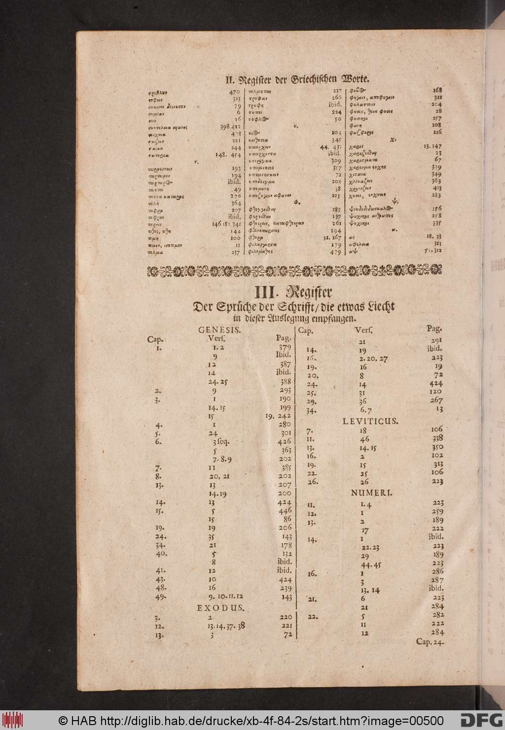 http://diglib.hab.de/drucke/xb-4f-84-2s/00500.jpg