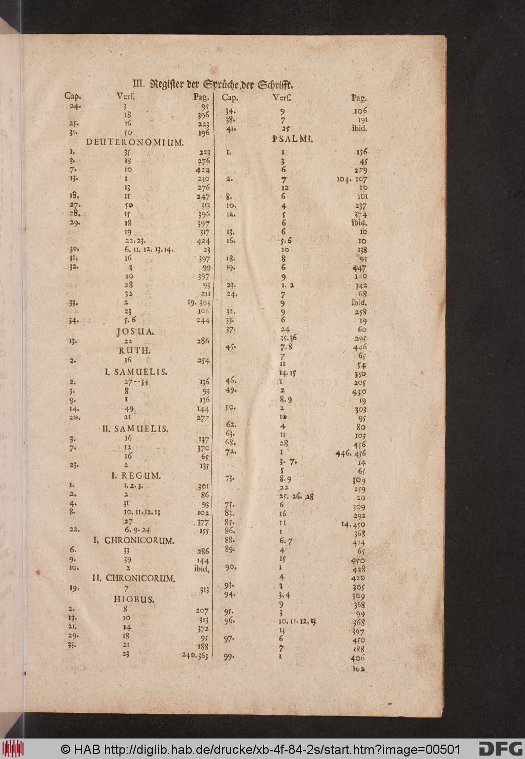 http://diglib.hab.de/drucke/xb-4f-84-2s/00501.jpg