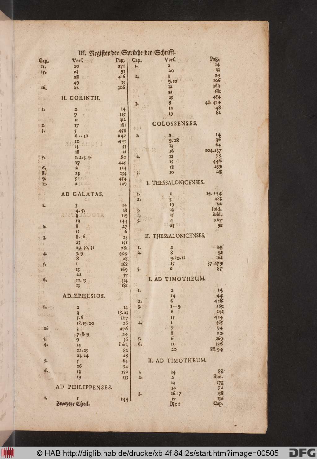 http://diglib.hab.de/drucke/xb-4f-84-2s/00505.jpg