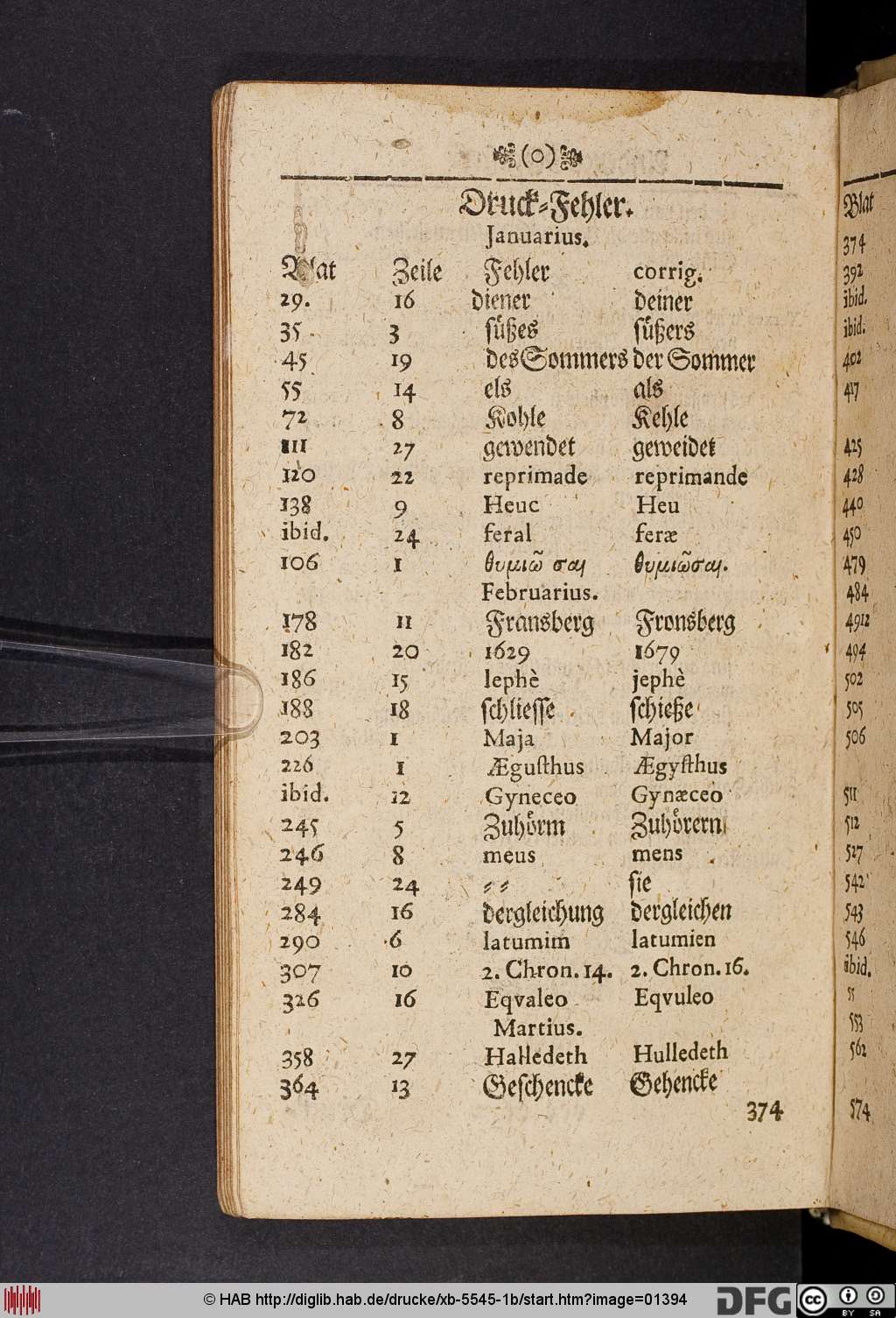 http://diglib.hab.de/drucke/xb-5545-1b/01394.jpg