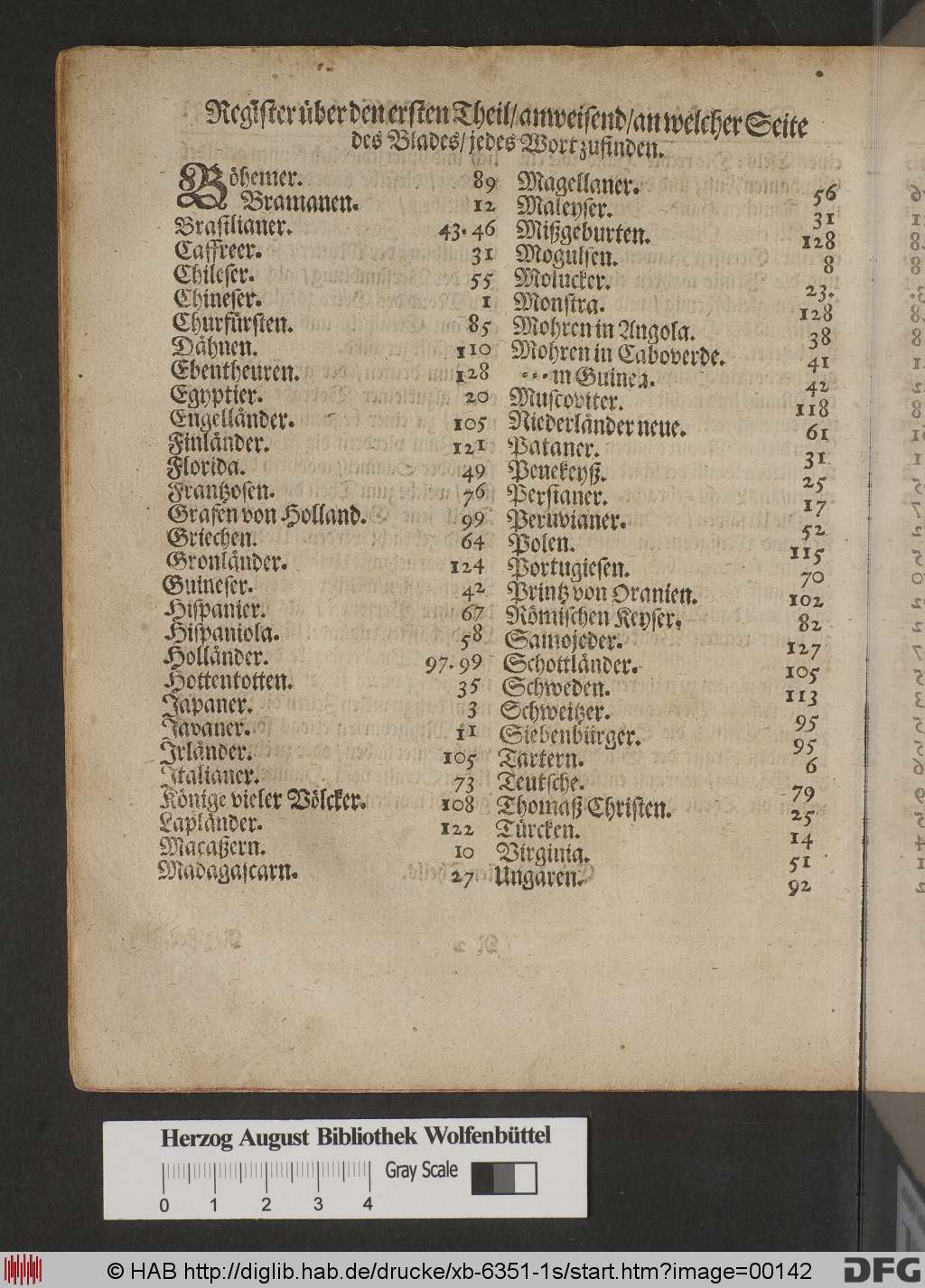 http://diglib.hab.de/drucke/xb-6351-1s/00142.jpg