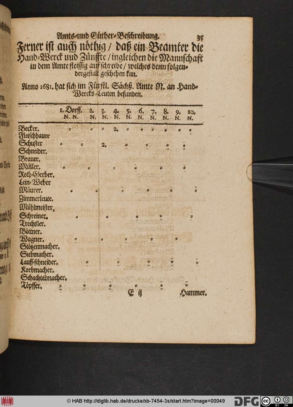 http://diglib.hab.de/drucke/xb-7454-3s/00049.jpg