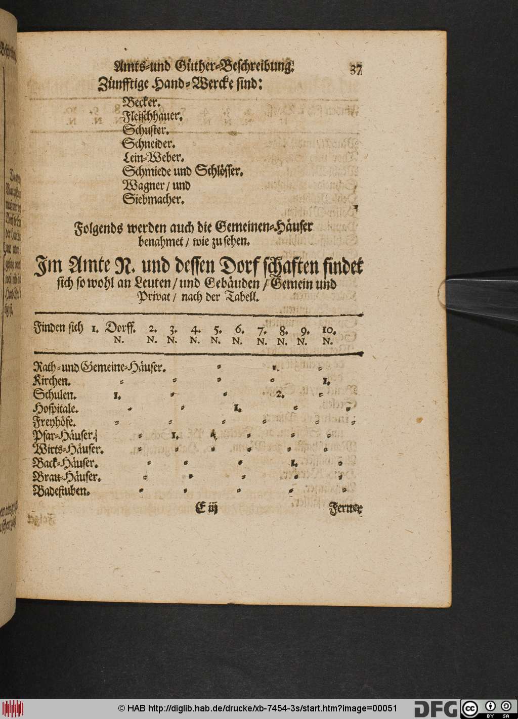 http://diglib.hab.de/drucke/xb-7454-3s/00051.jpg
