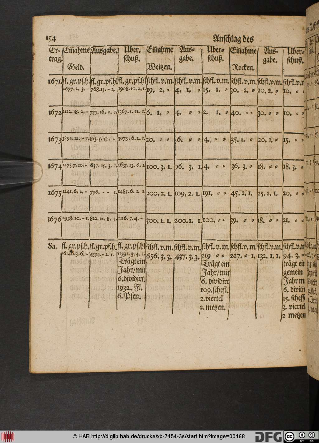http://diglib.hab.de/drucke/xb-7454-3s/00168.jpg
