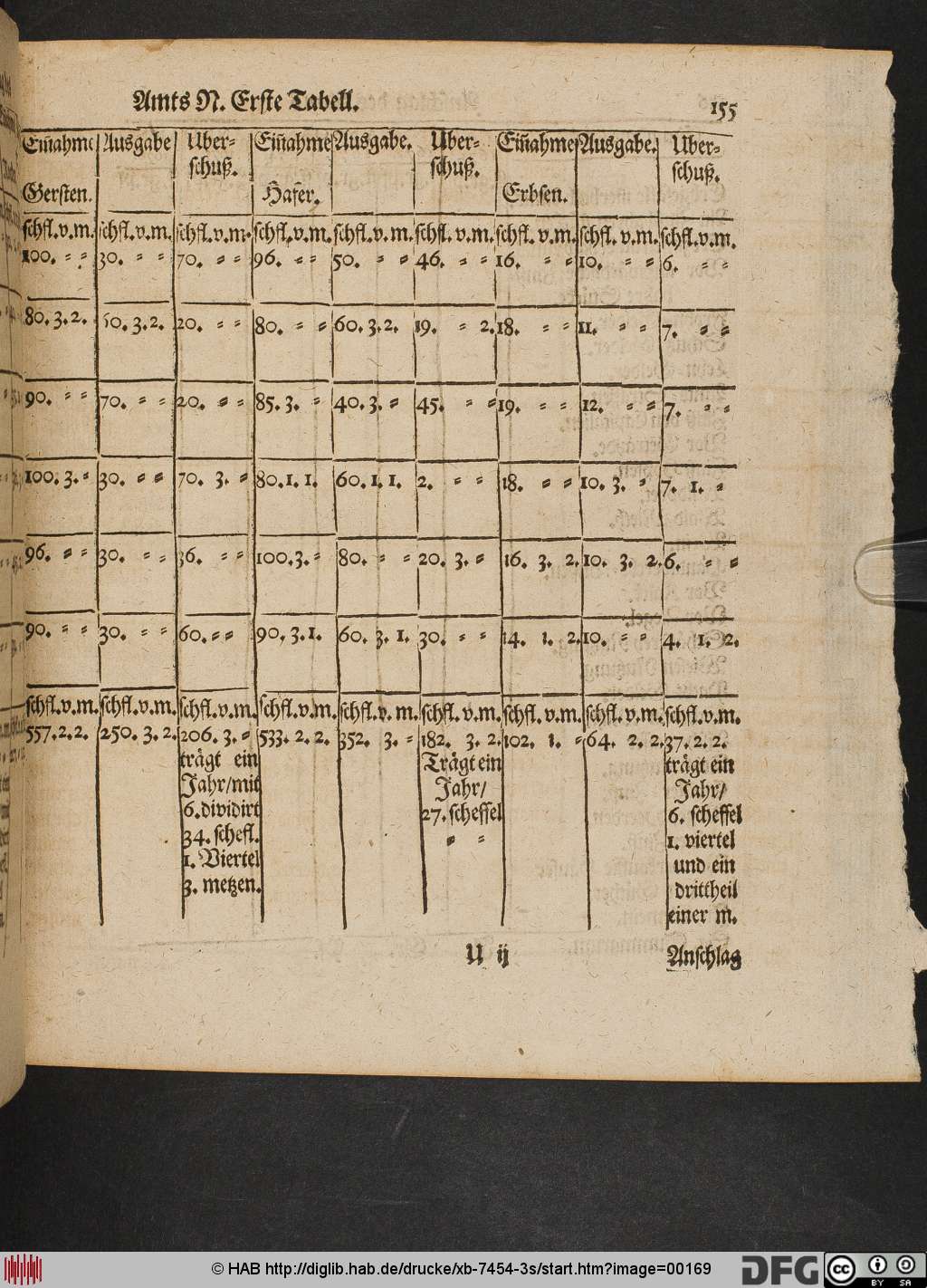 http://diglib.hab.de/drucke/xb-7454-3s/00169.jpg
