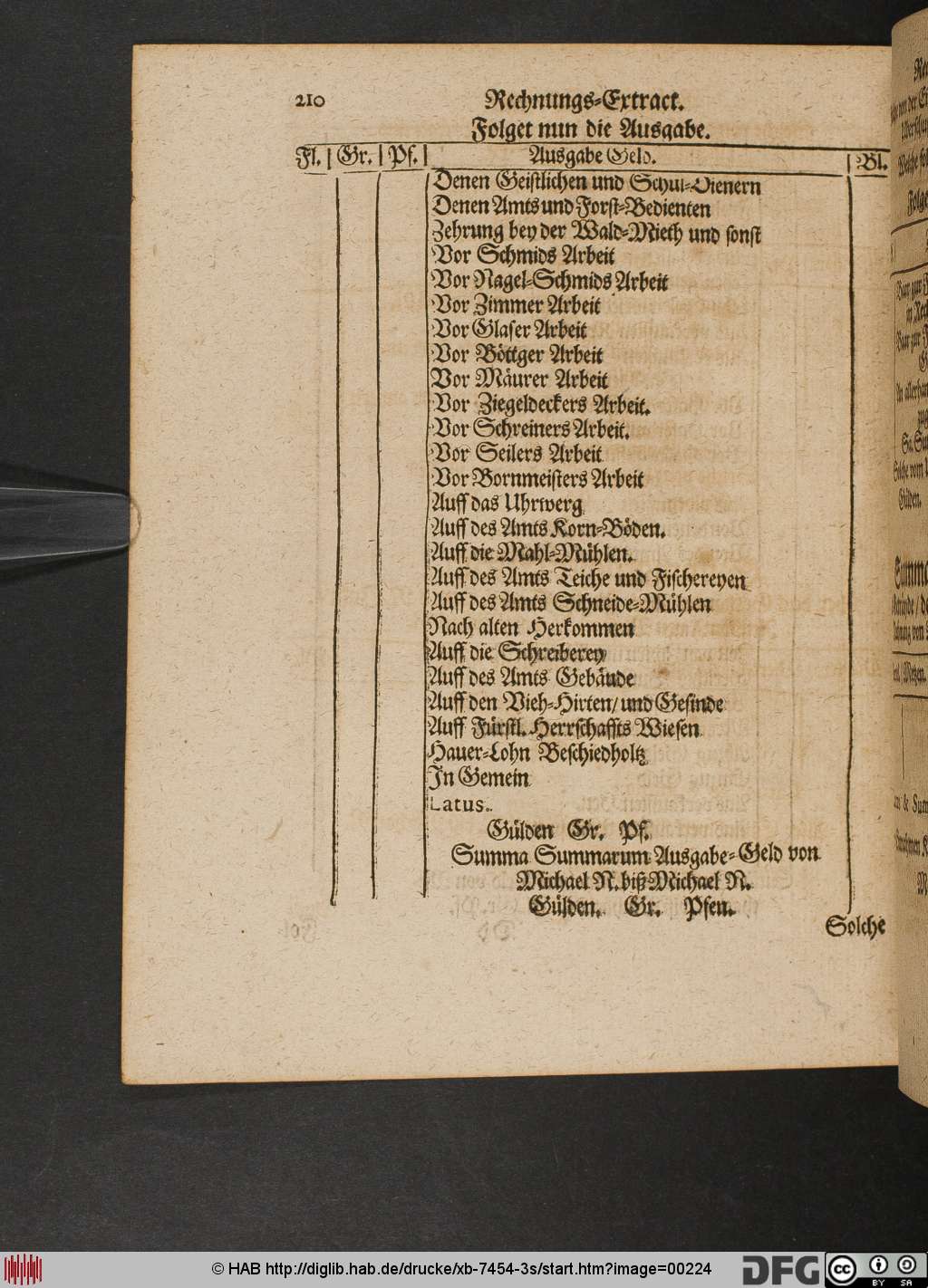 http://diglib.hab.de/drucke/xb-7454-3s/00224.jpg