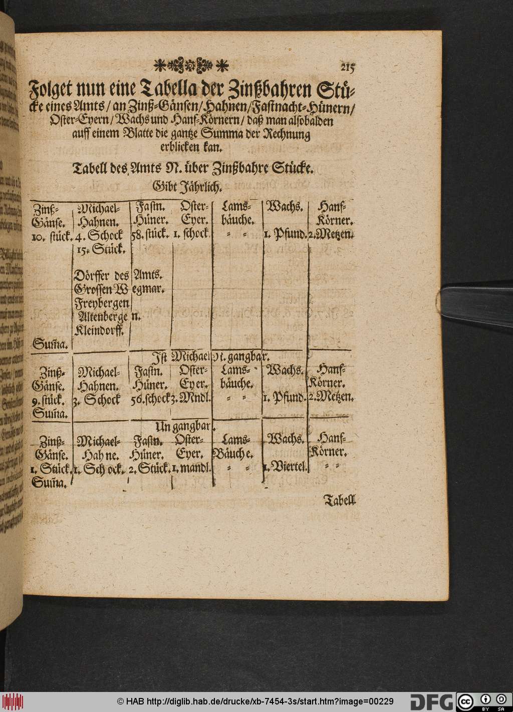 http://diglib.hab.de/drucke/xb-7454-3s/00229.jpg