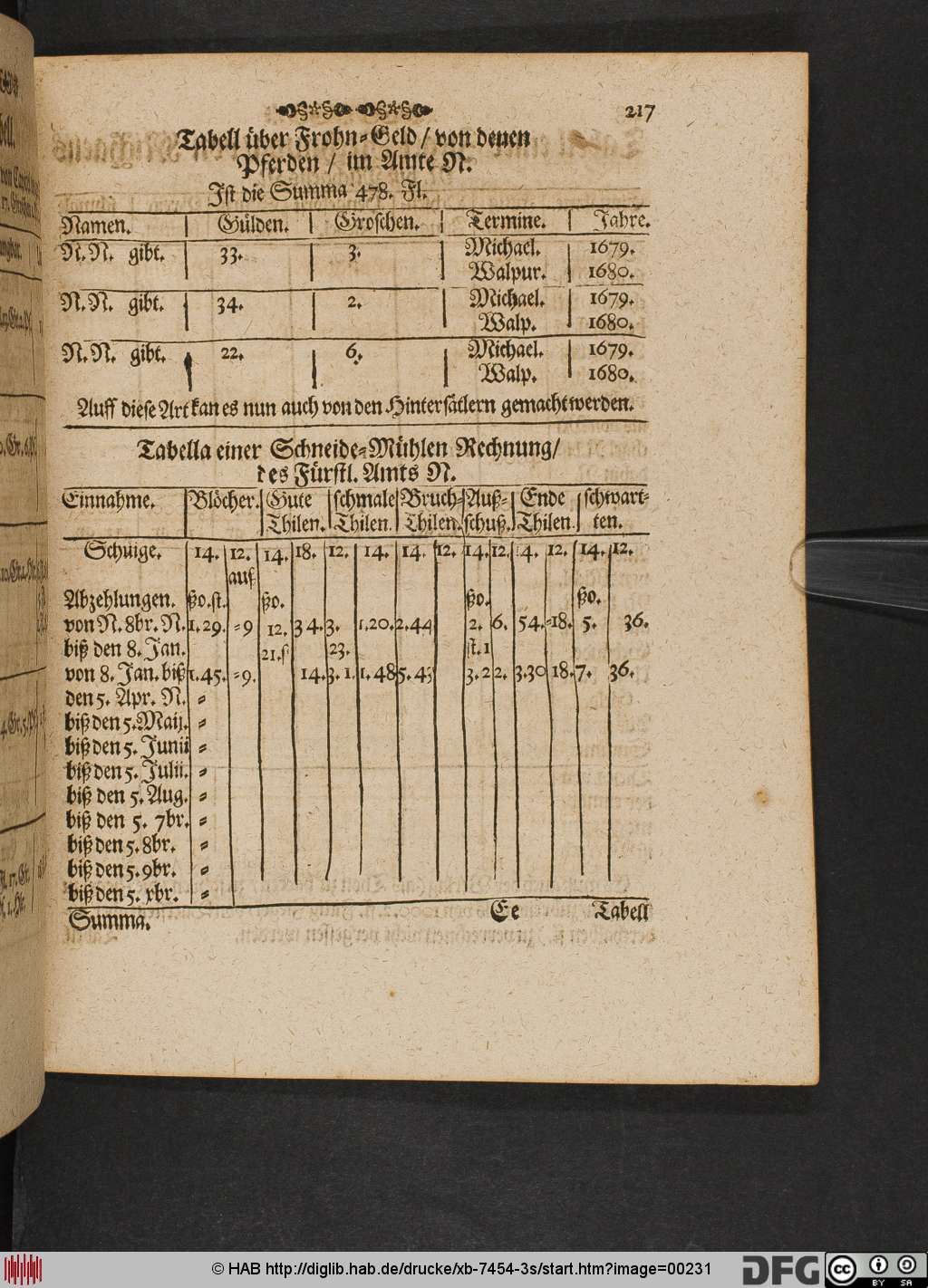 http://diglib.hab.de/drucke/xb-7454-3s/00231.jpg