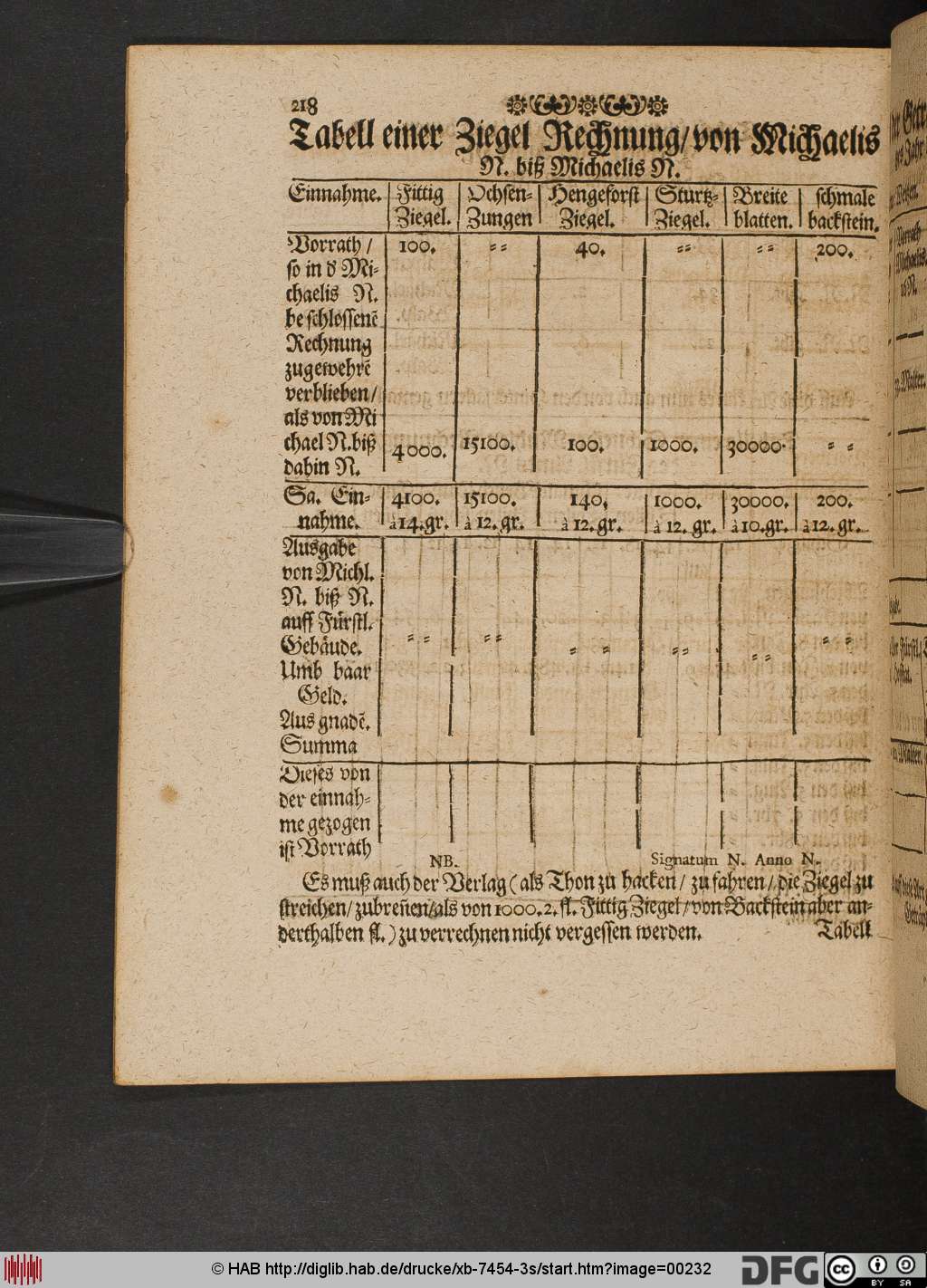 http://diglib.hab.de/drucke/xb-7454-3s/00232.jpg