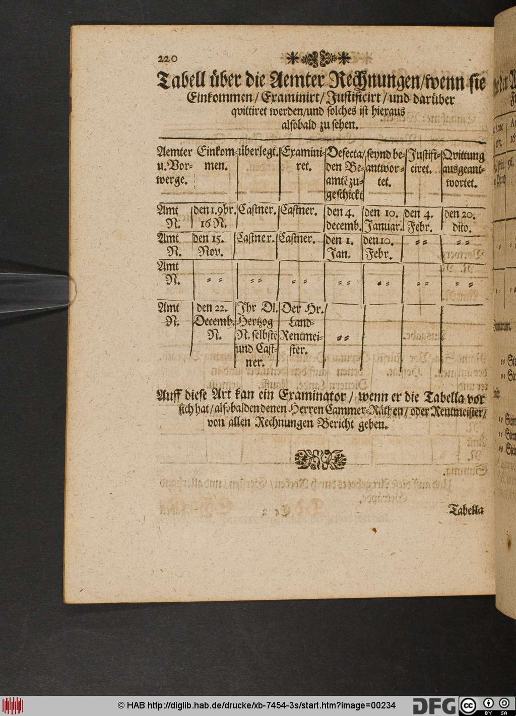 http://diglib.hab.de/drucke/xb-7454-3s/00234.jpg