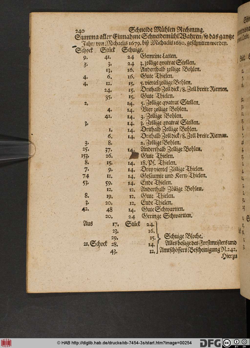 http://diglib.hab.de/drucke/xb-7454-3s/00254.jpg