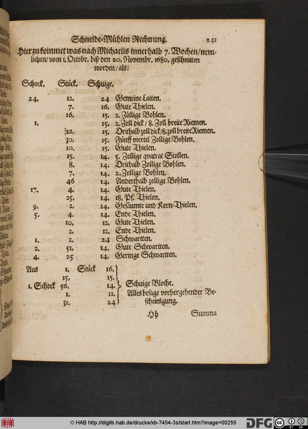 http://diglib.hab.de/drucke/xb-7454-3s/00255.jpg