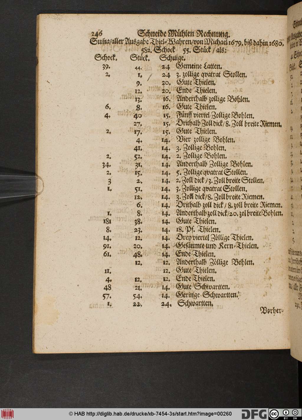 http://diglib.hab.de/drucke/xb-7454-3s/00260.jpg