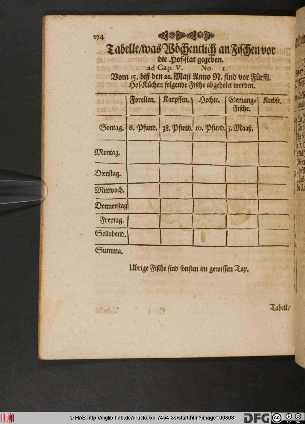 http://diglib.hab.de/drucke/xb-7454-3s/00308.jpg