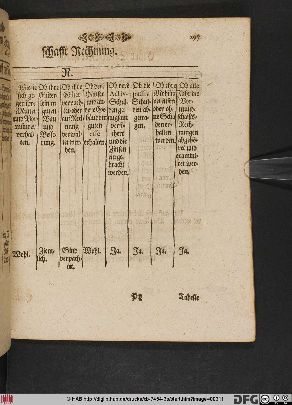 http://diglib.hab.de/drucke/xb-7454-3s/00311.jpg
