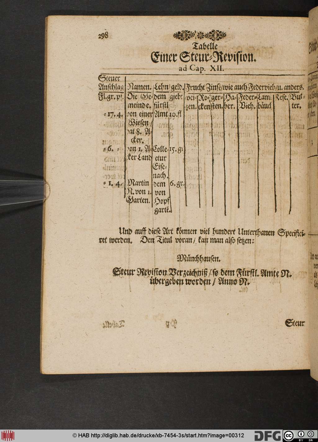 http://diglib.hab.de/drucke/xb-7454-3s/00312.jpg