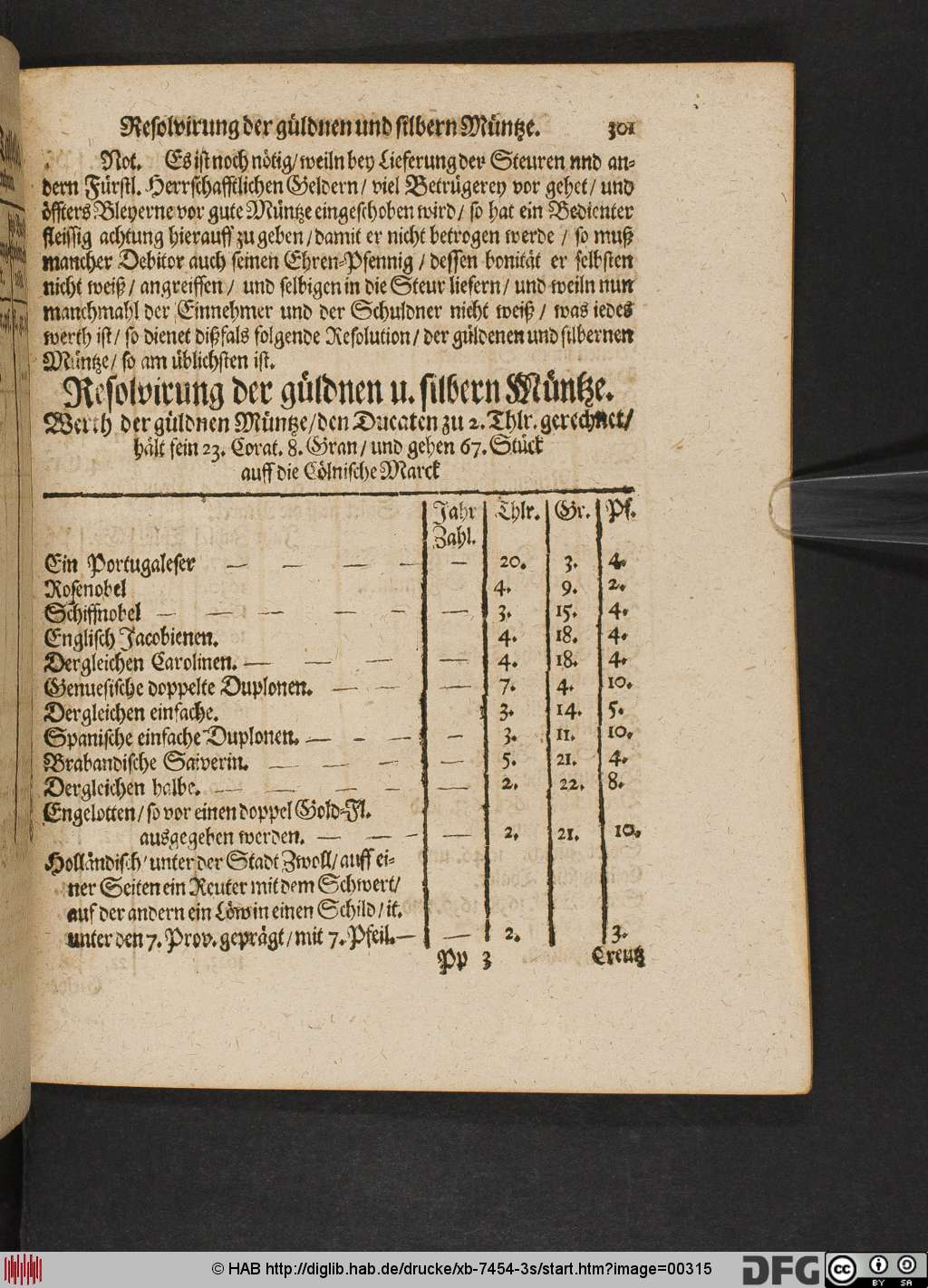 http://diglib.hab.de/drucke/xb-7454-3s/00315.jpg