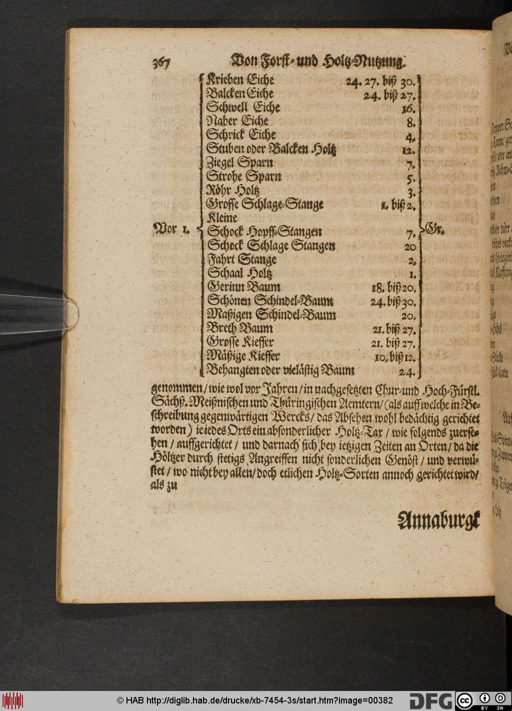 http://diglib.hab.de/drucke/xb-7454-3s/00382.jpg