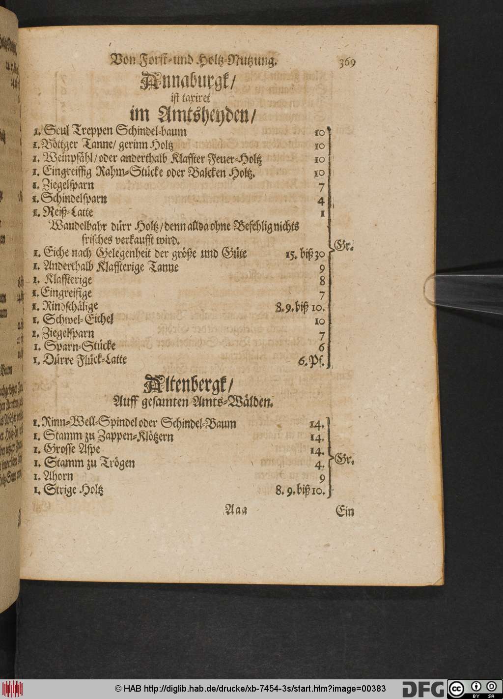 http://diglib.hab.de/drucke/xb-7454-3s/00383.jpg