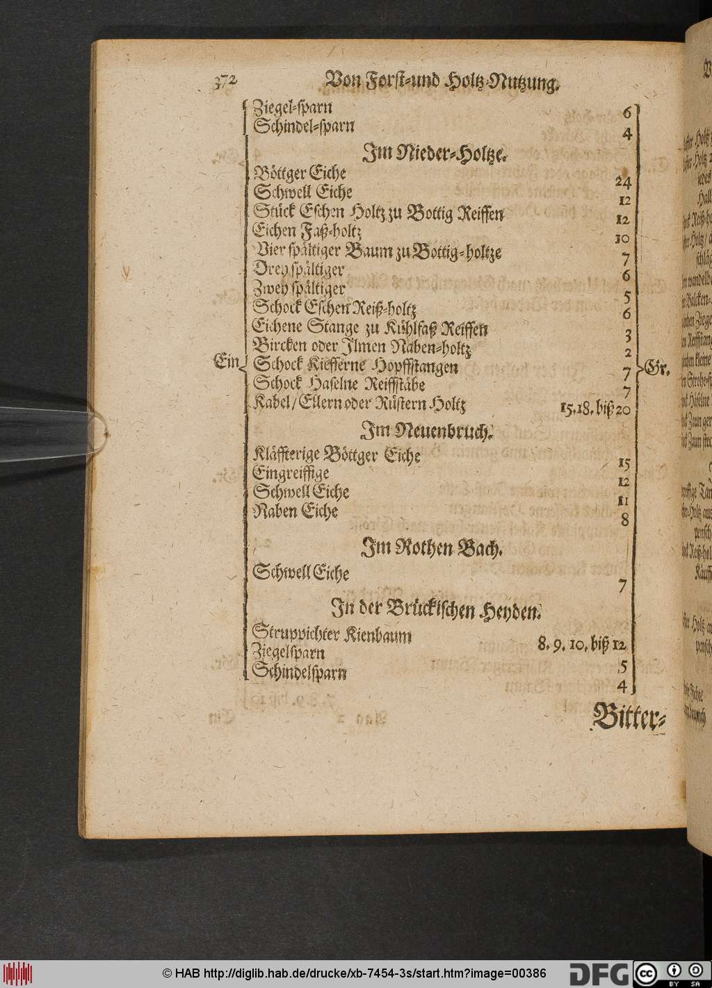 http://diglib.hab.de/drucke/xb-7454-3s/00386.jpg
