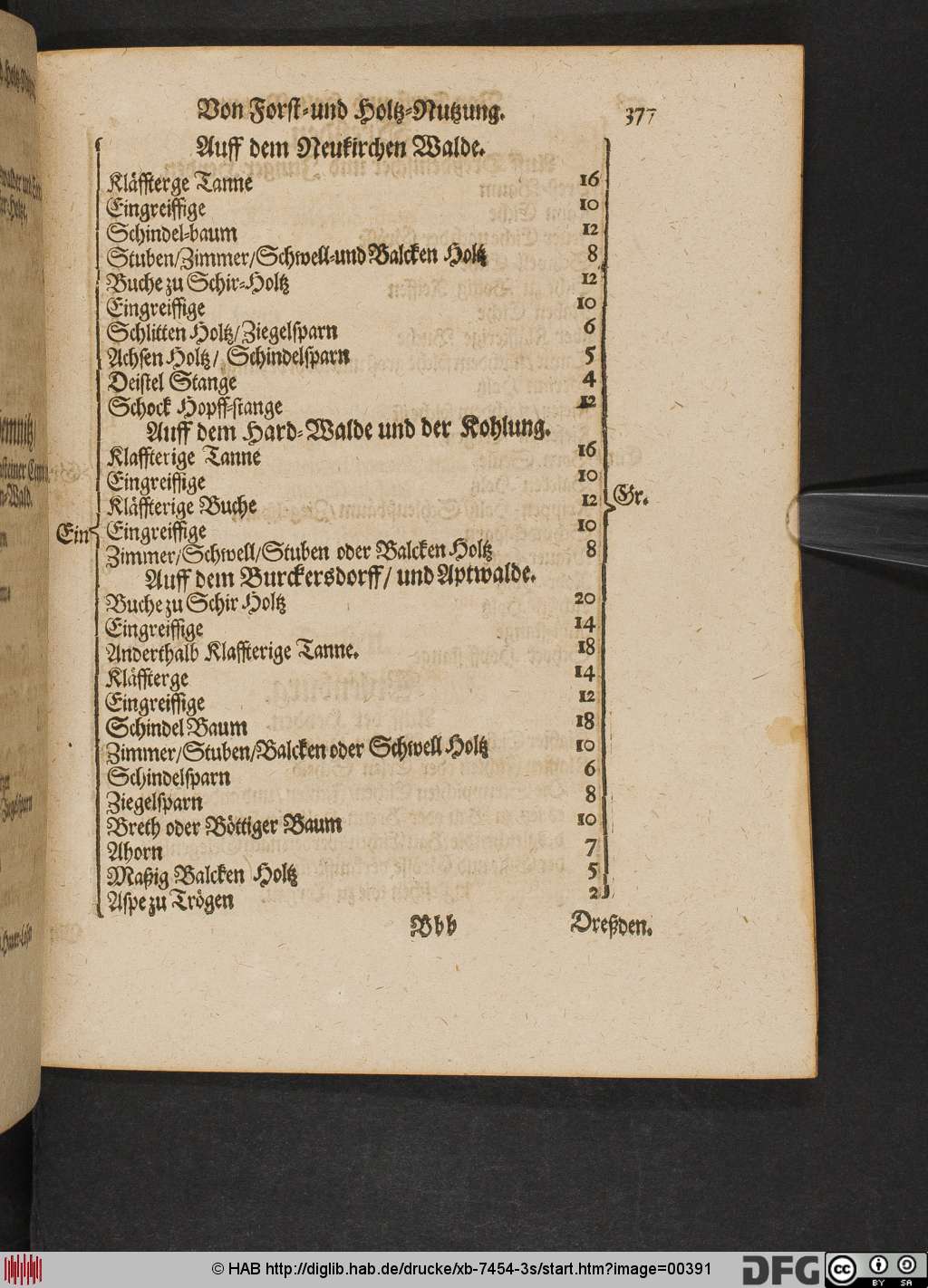 http://diglib.hab.de/drucke/xb-7454-3s/00391.jpg