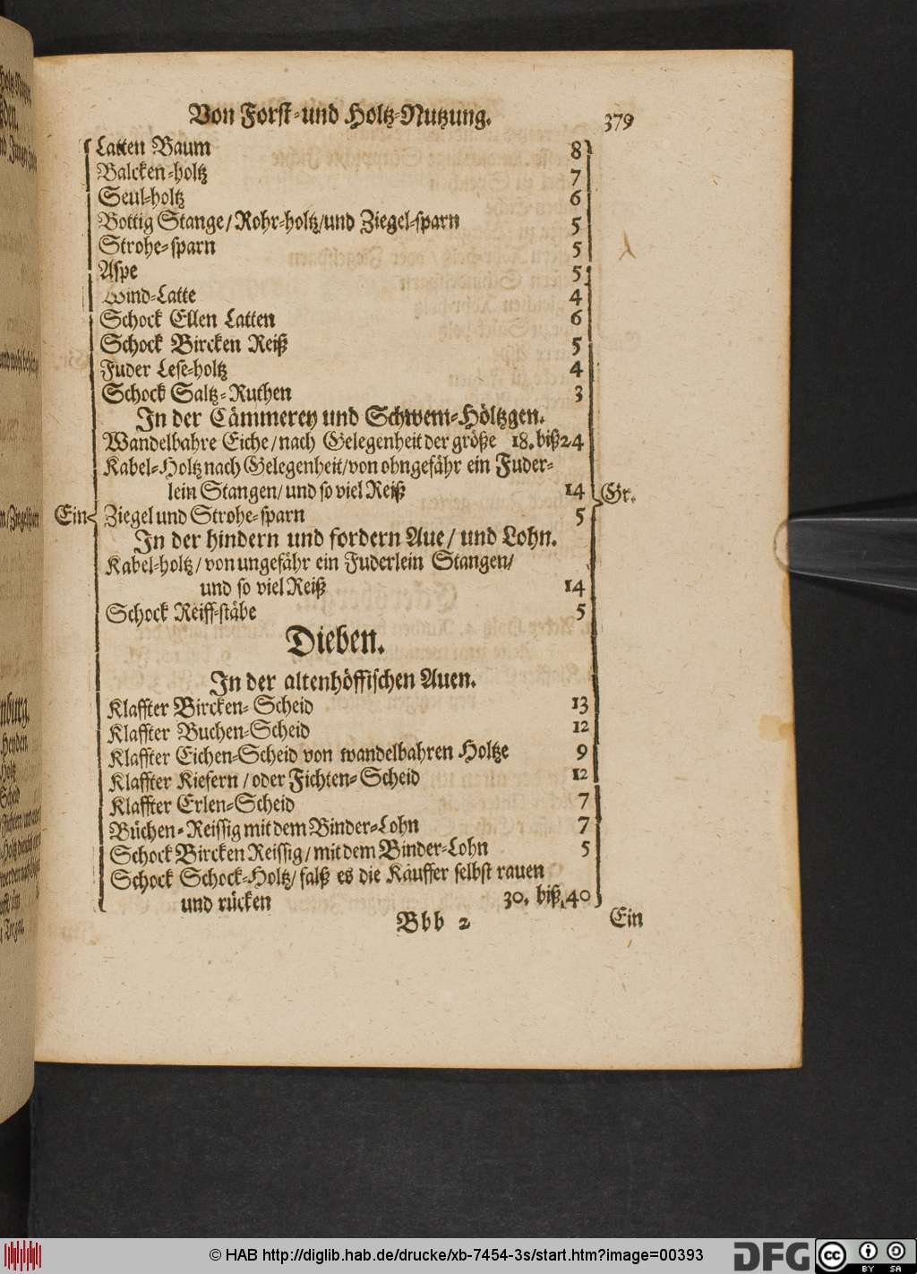 http://diglib.hab.de/drucke/xb-7454-3s/00393.jpg