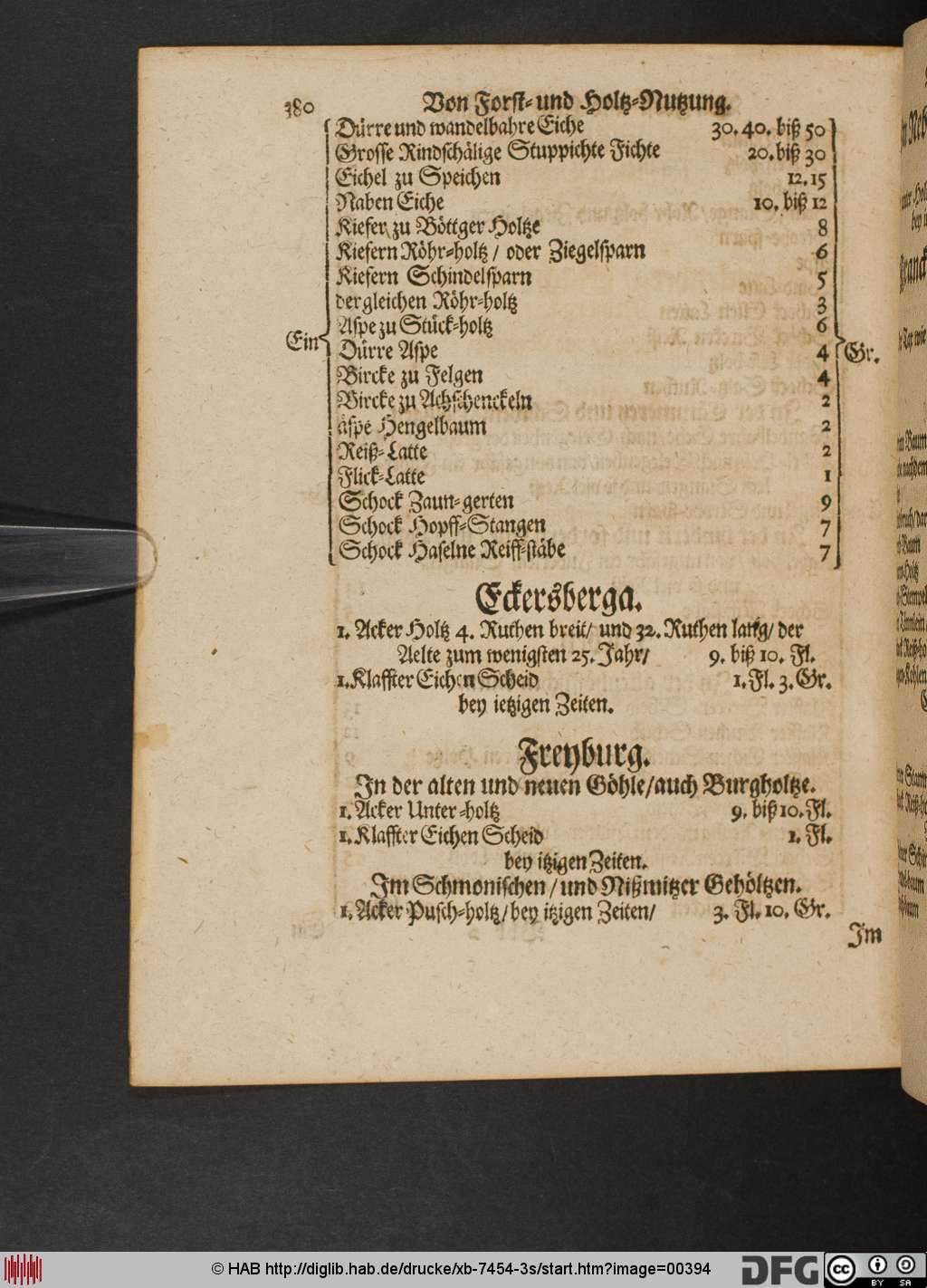 http://diglib.hab.de/drucke/xb-7454-3s/00394.jpg