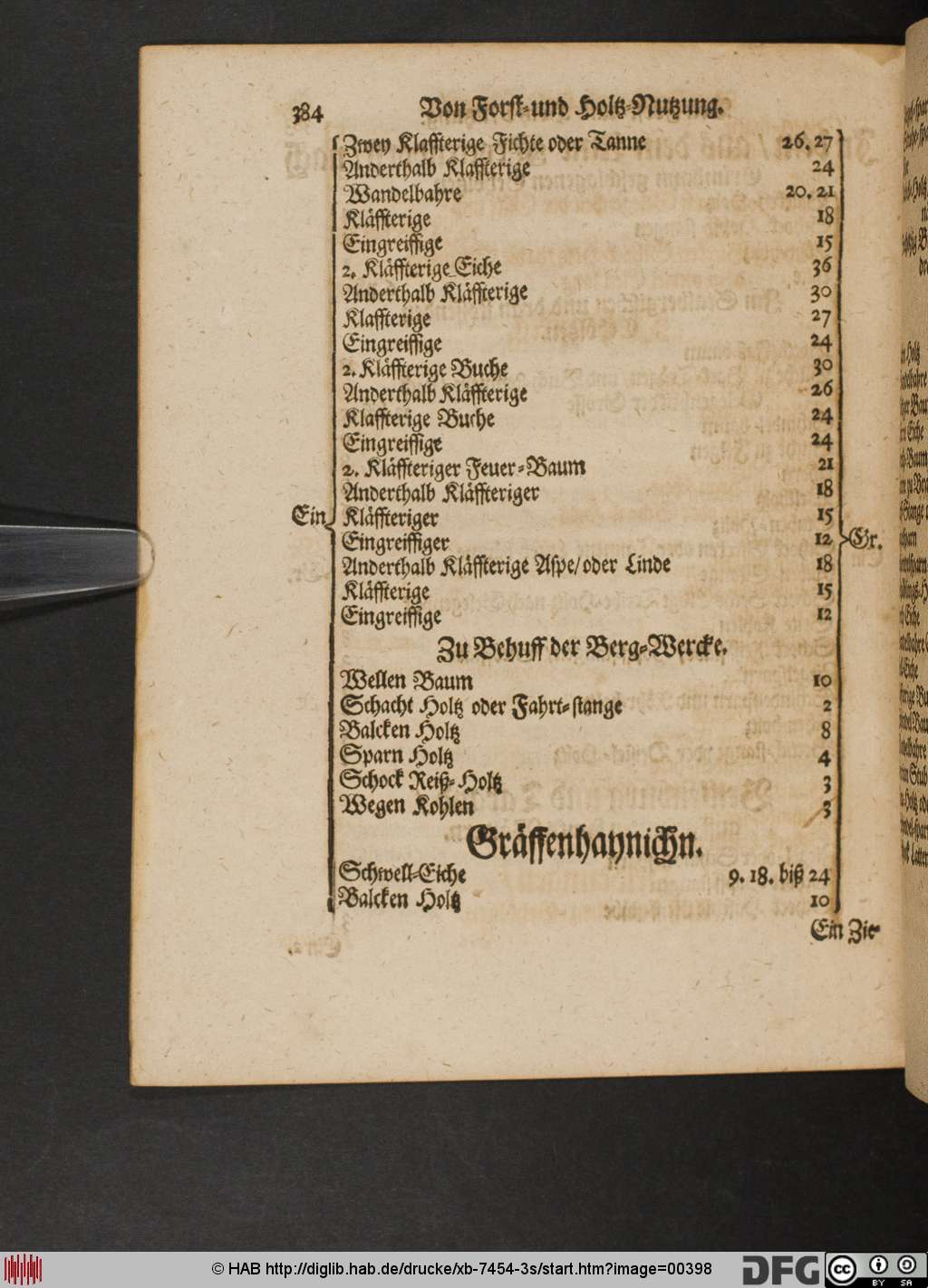 http://diglib.hab.de/drucke/xb-7454-3s/00398.jpg