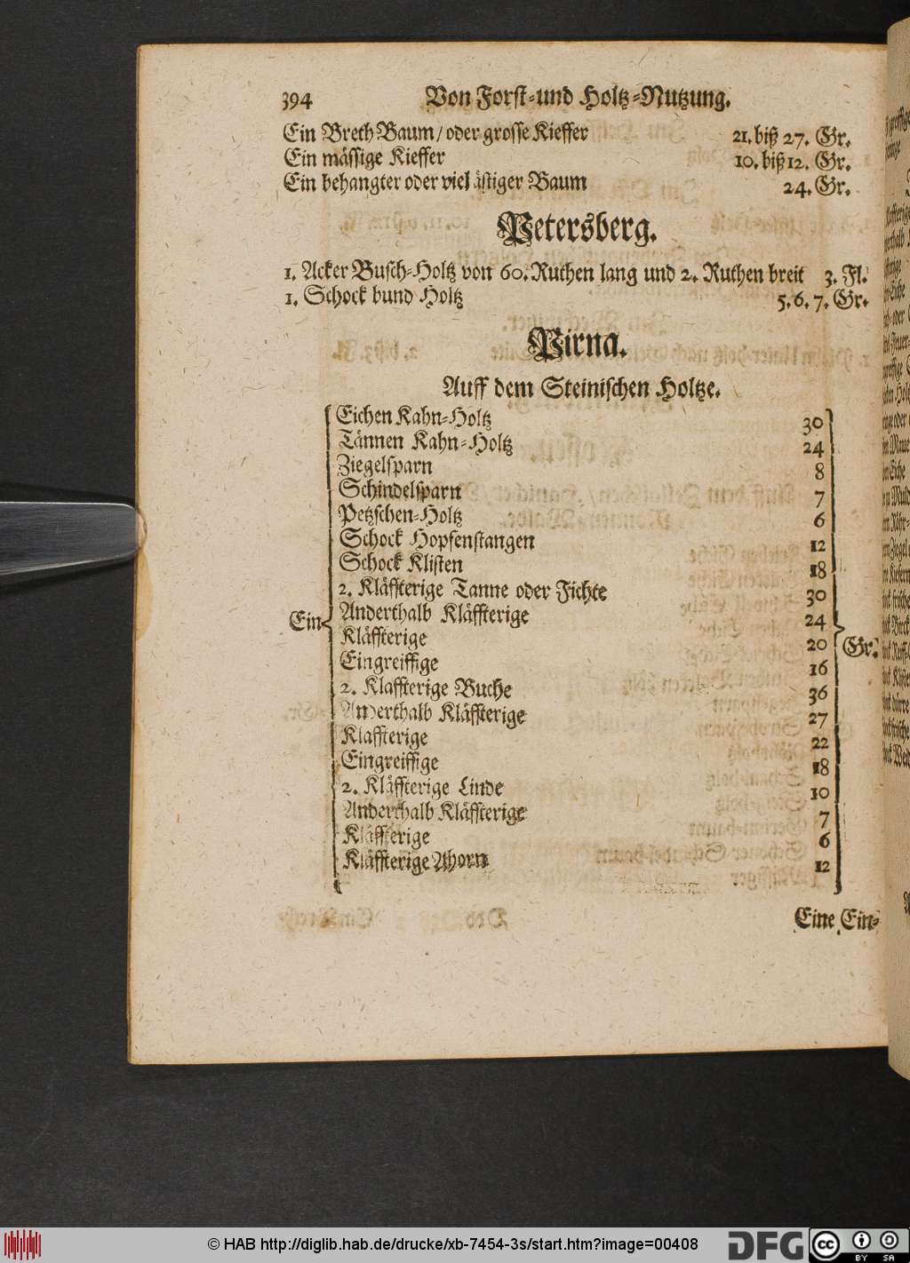 http://diglib.hab.de/drucke/xb-7454-3s/00408.jpg