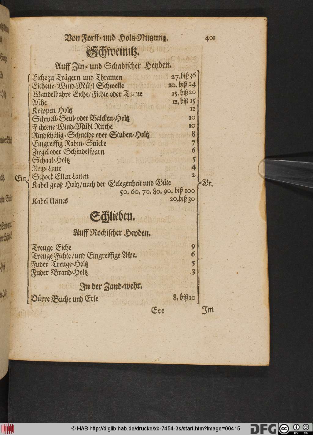 http://diglib.hab.de/drucke/xb-7454-3s/00415.jpg