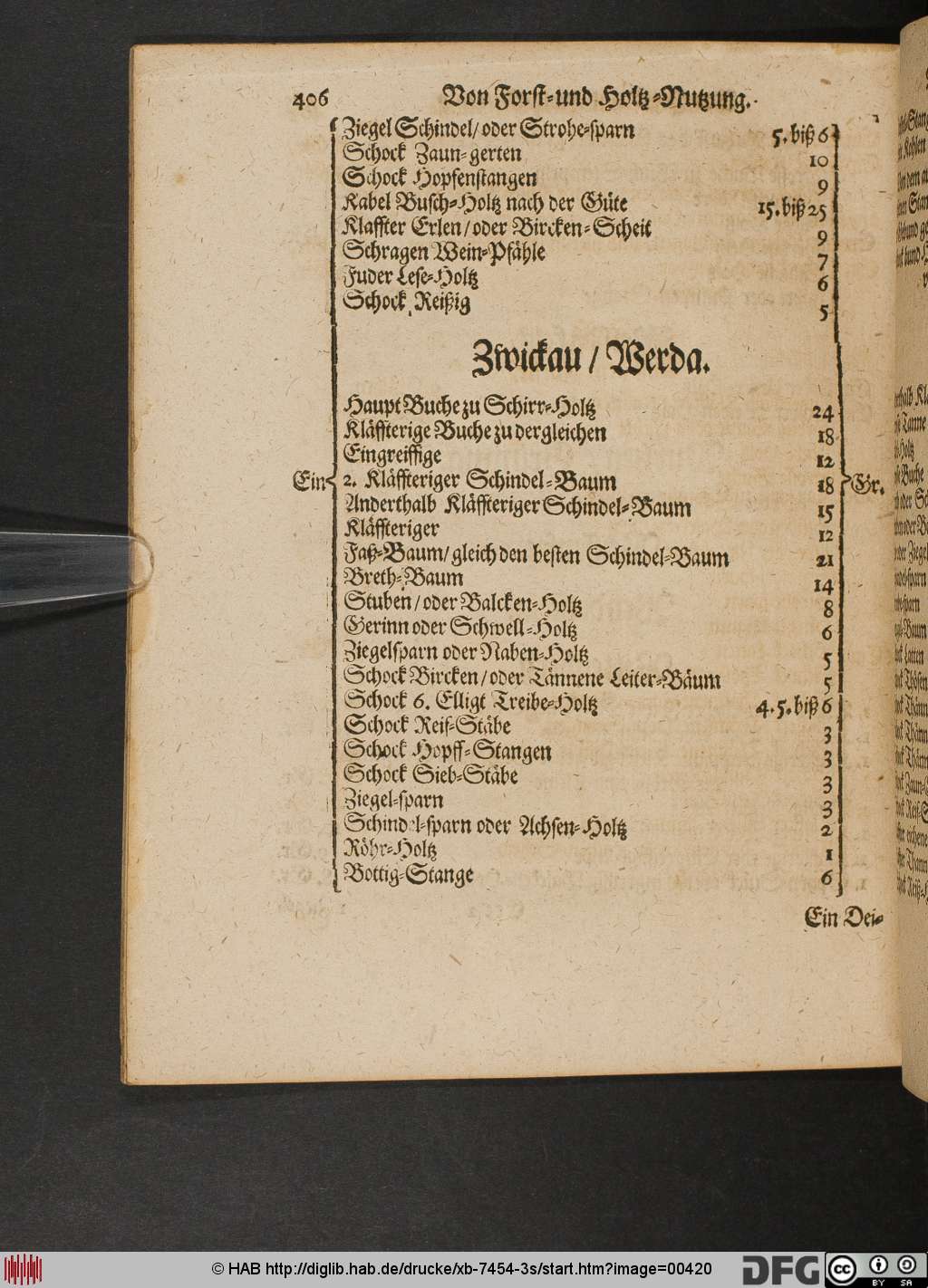 http://diglib.hab.de/drucke/xb-7454-3s/00420.jpg