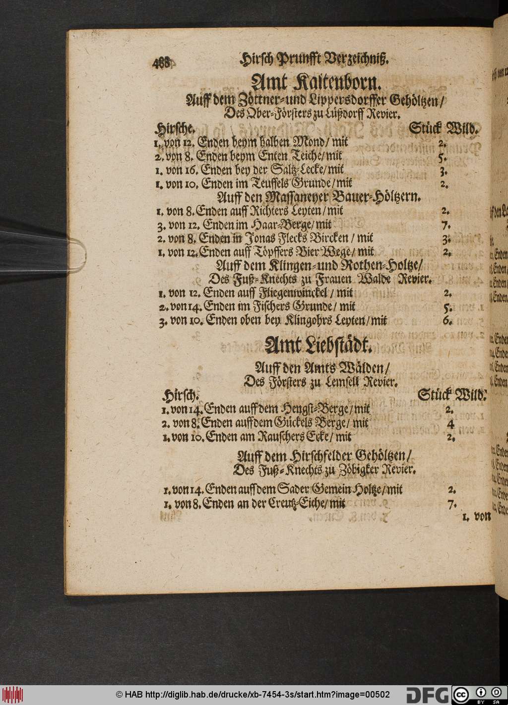 http://diglib.hab.de/drucke/xb-7454-3s/00502.jpg