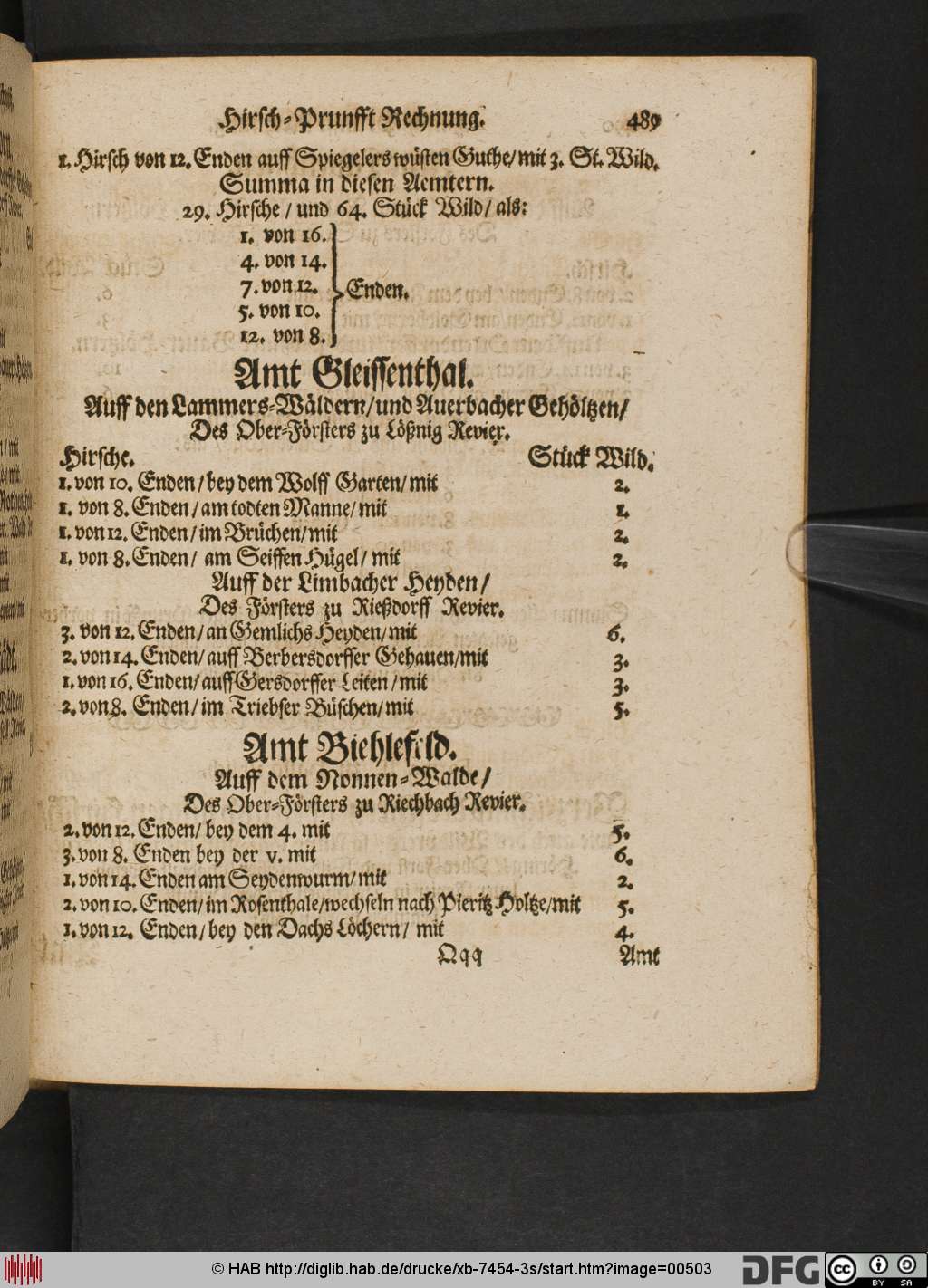http://diglib.hab.de/drucke/xb-7454-3s/00503.jpg