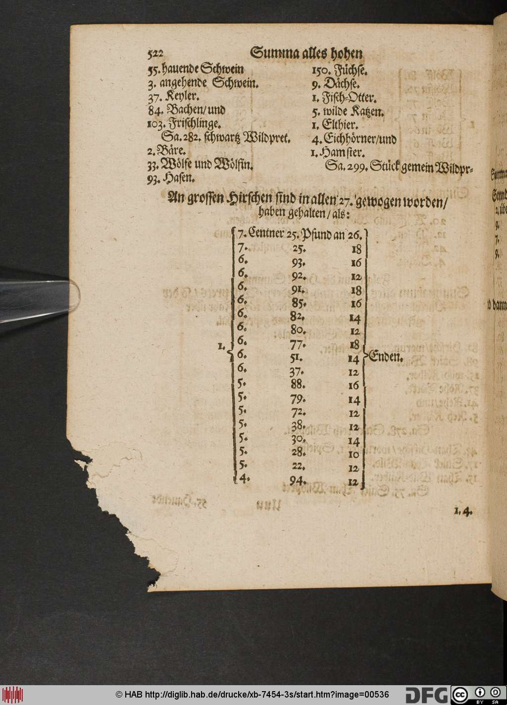 http://diglib.hab.de/drucke/xb-7454-3s/00536.jpg