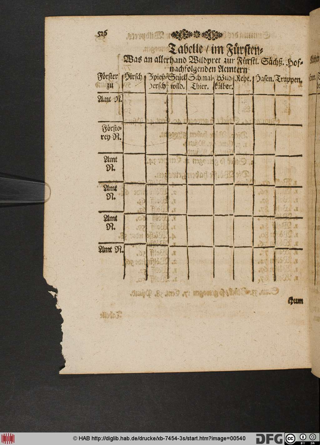 http://diglib.hab.de/drucke/xb-7454-3s/00540.jpg