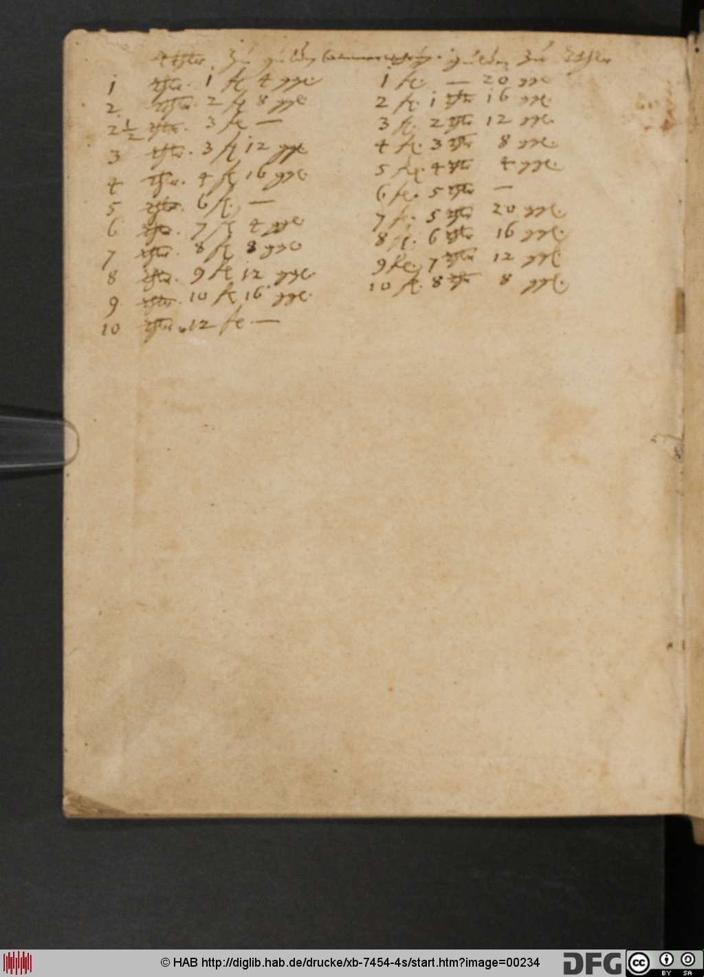 http://diglib.hab.de/drucke/xb-7454-4s/00234.jpg