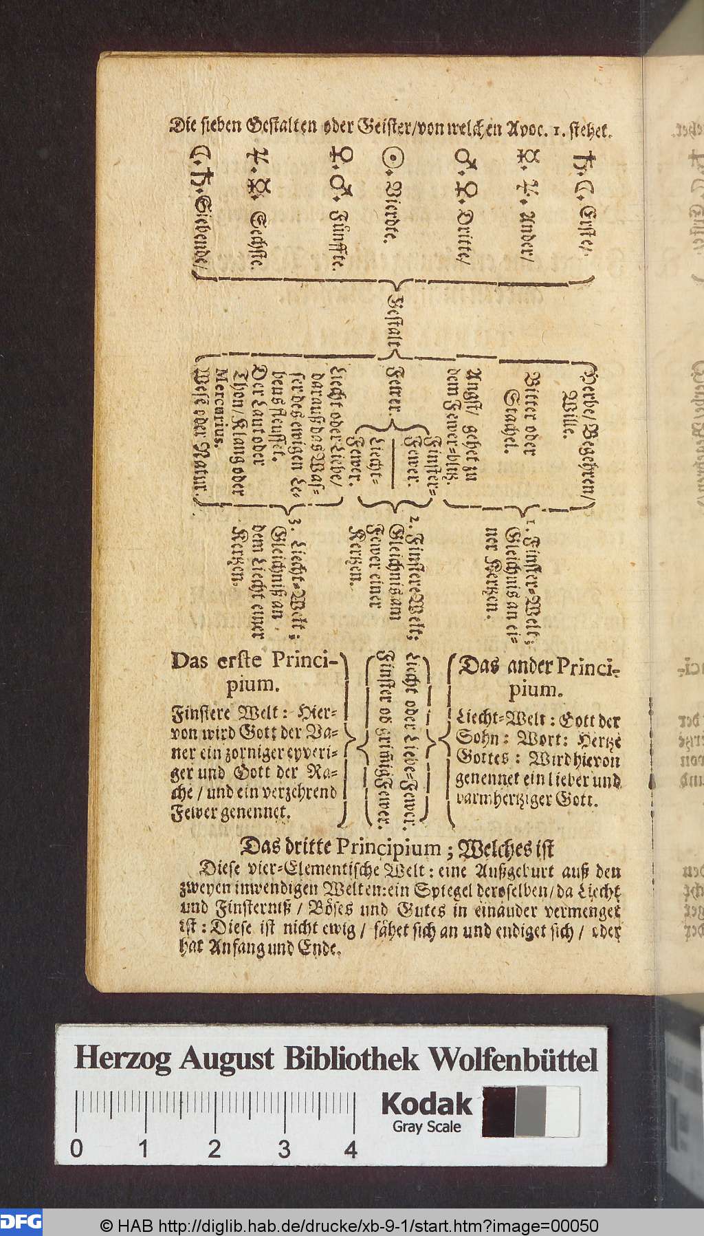http://diglib.hab.de/drucke/xb-9-1/00050.jpg