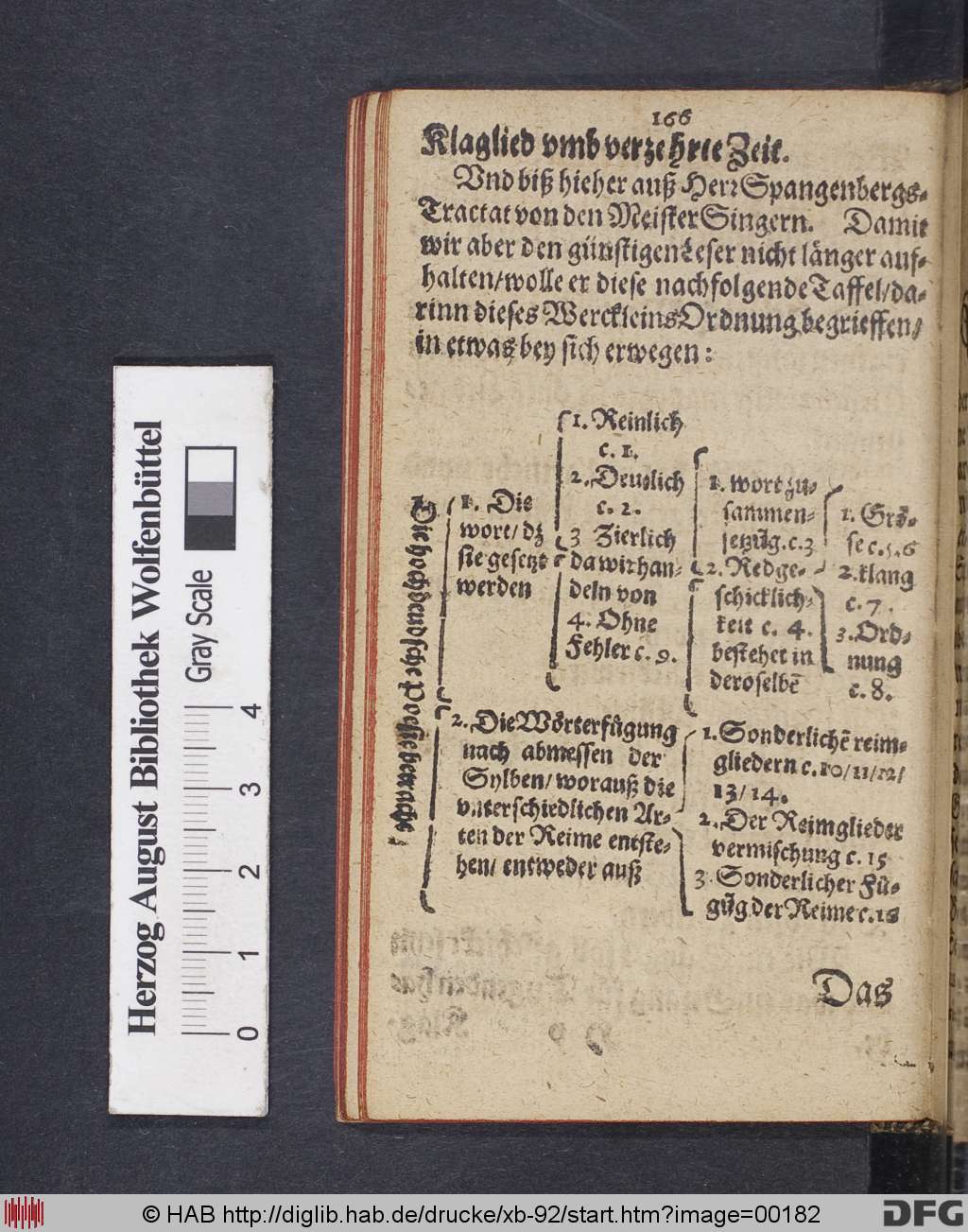 http://diglib.hab.de/drucke/xb-92/00182.jpg