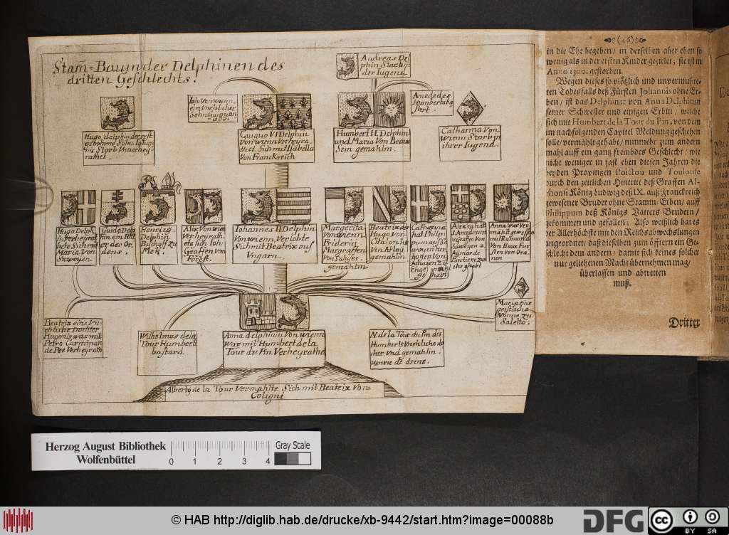 http://diglib.hab.de/drucke/xb-9442/00088b.jpg