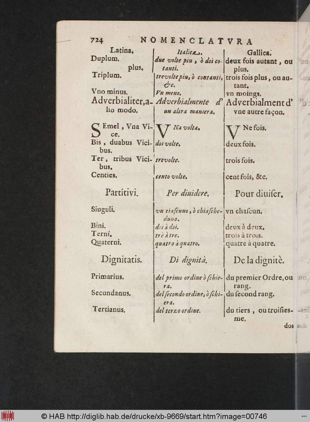 http://diglib.hab.de/drucke/xb-9669/00746.jpg