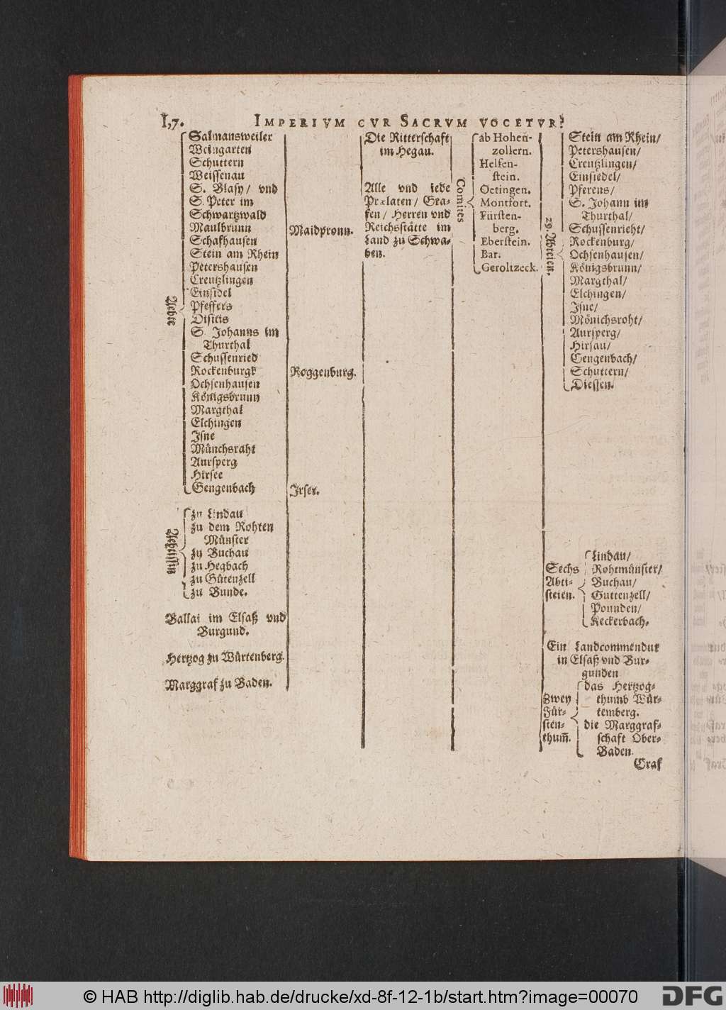 http://diglib.hab.de/drucke/xd-8f-12-1b/00070.jpg