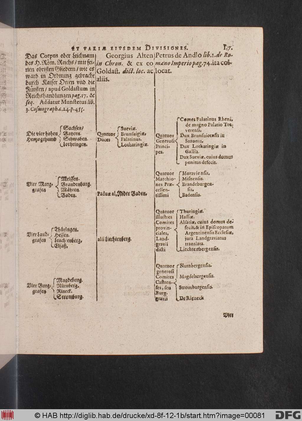 http://diglib.hab.de/drucke/xd-8f-12-1b/00081.jpg