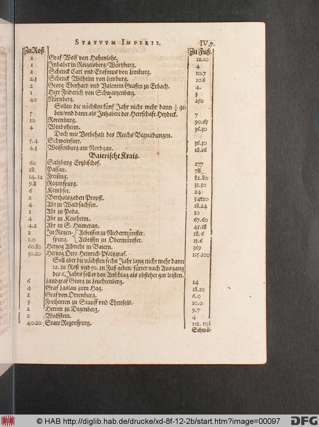 http://diglib.hab.de/drucke/xd-8f-12-2b/00097.jpg