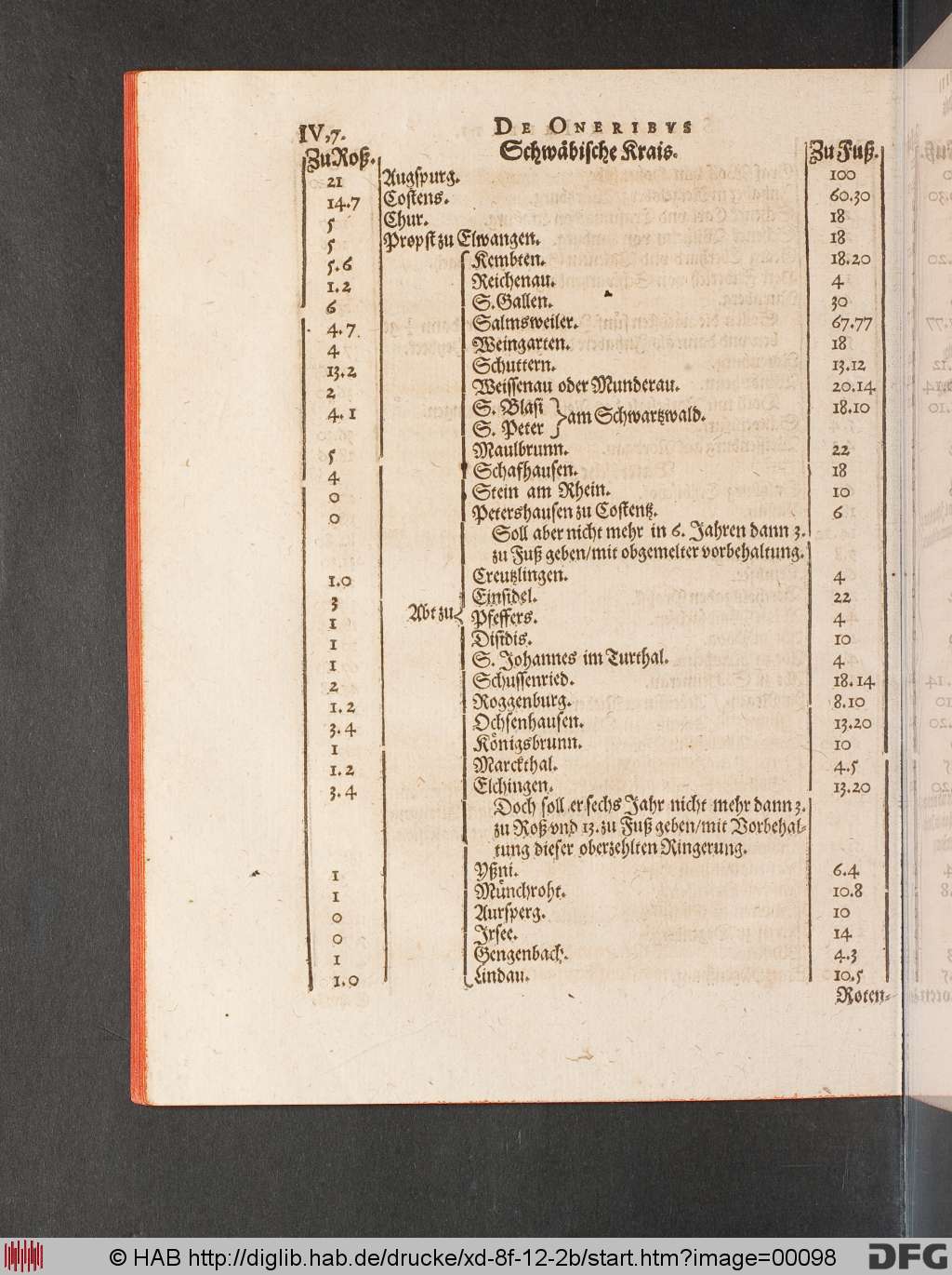 http://diglib.hab.de/drucke/xd-8f-12-2b/00098.jpg