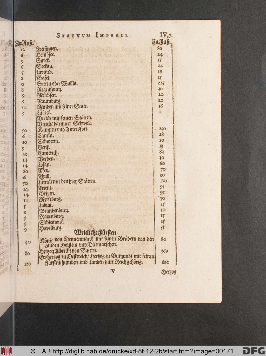 http://diglib.hab.de/drucke/xd-8f-12-2b/00171.jpg