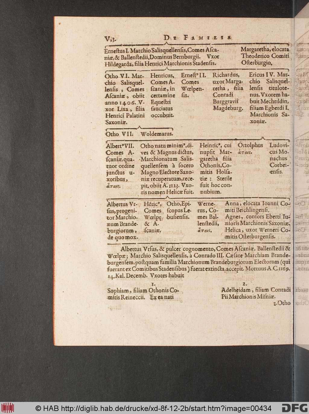 http://diglib.hab.de/drucke/xd-8f-12-2b/00434.jpg