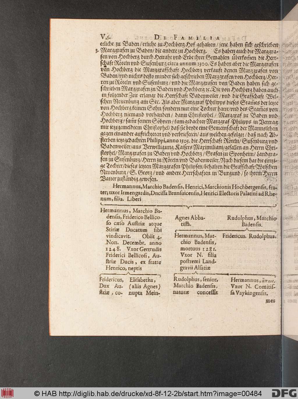 http://diglib.hab.de/drucke/xd-8f-12-2b/00484.jpg