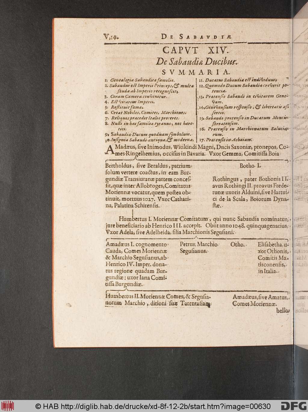 http://diglib.hab.de/drucke/xd-8f-12-2b/00630.jpg