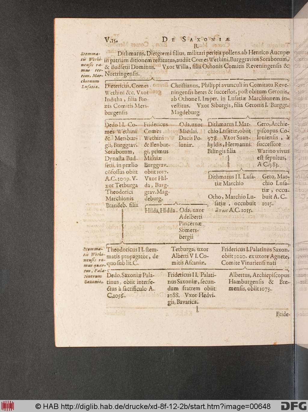http://diglib.hab.de/drucke/xd-8f-12-2b/00648.jpg